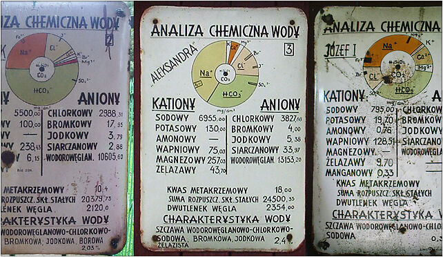 Mineral water fr al01, Wysowa-Zdrój, Wysowa-Zdrój 38-316 - Zdjęcia